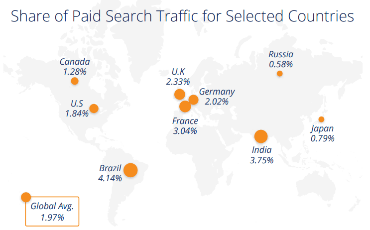 Fonte: SimilarWeb Global Search Marketing Report 2016